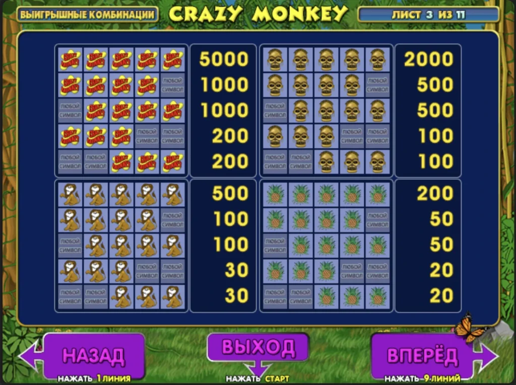 таблица выплат crazy monkey